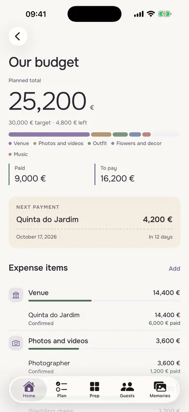 What's paid, what's left