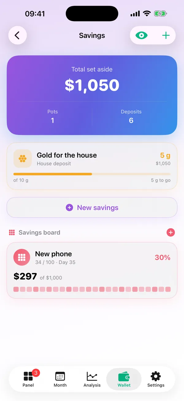 Look before you spend