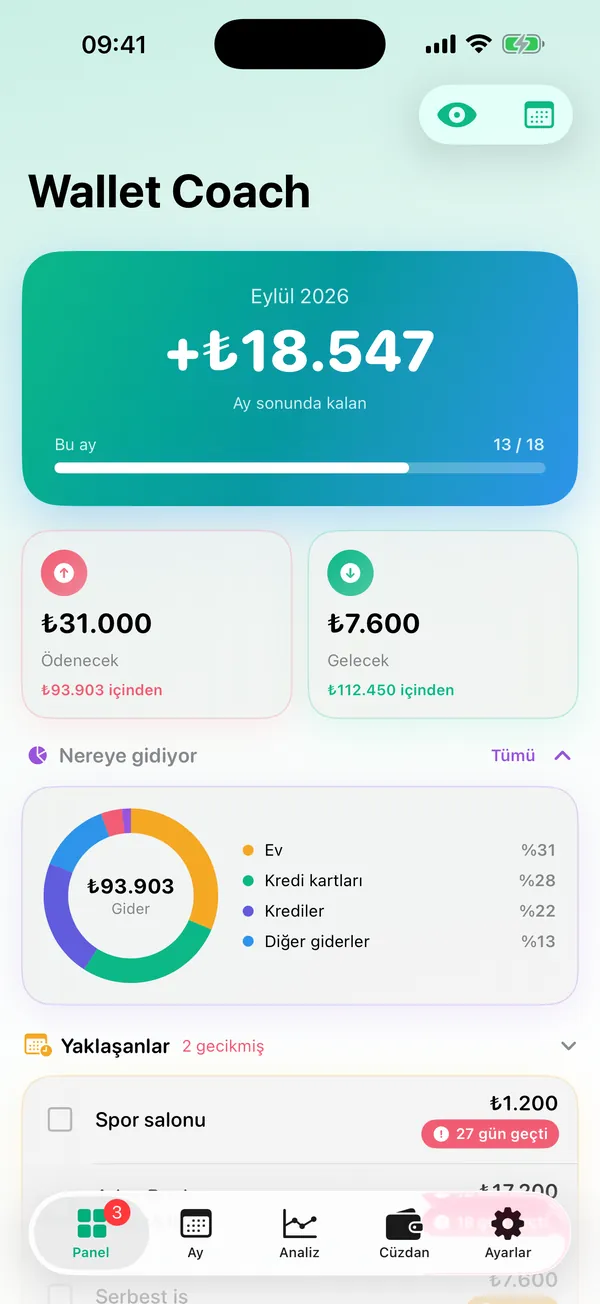 See the month's end now
